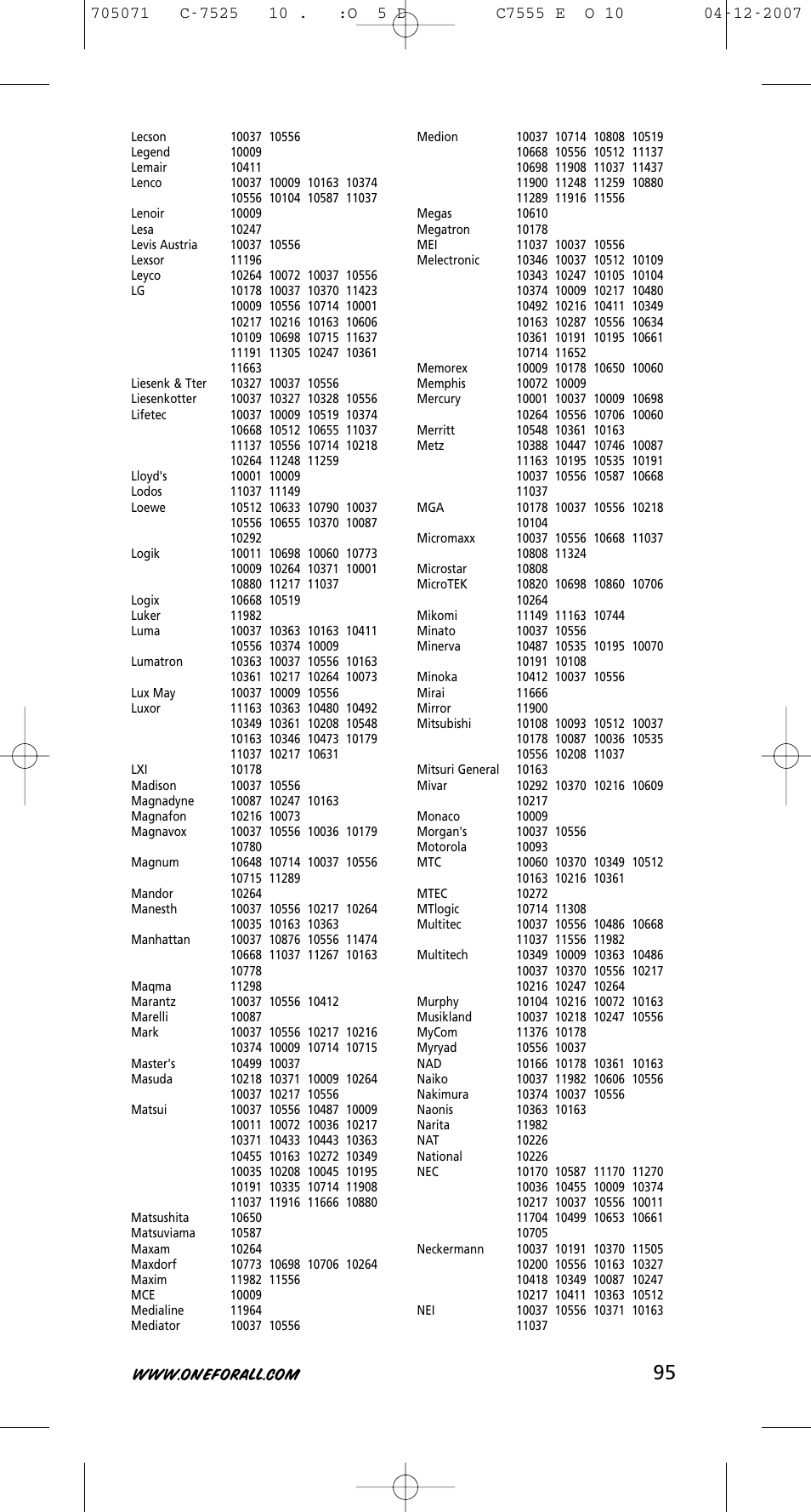 One for All URC-7525 User Manual | Page 96 / 107