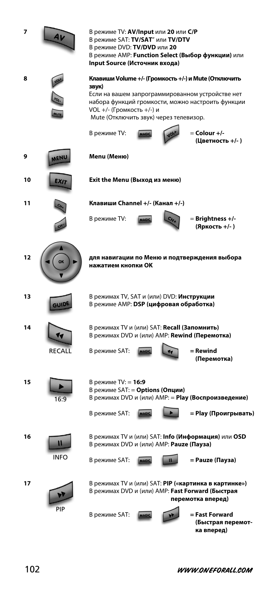 One for All URC-3740 User Manual | Page 102 / 186