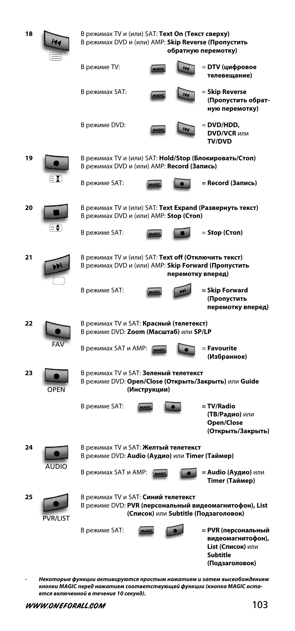 One for All URC-3740 User Manual | Page 103 / 186