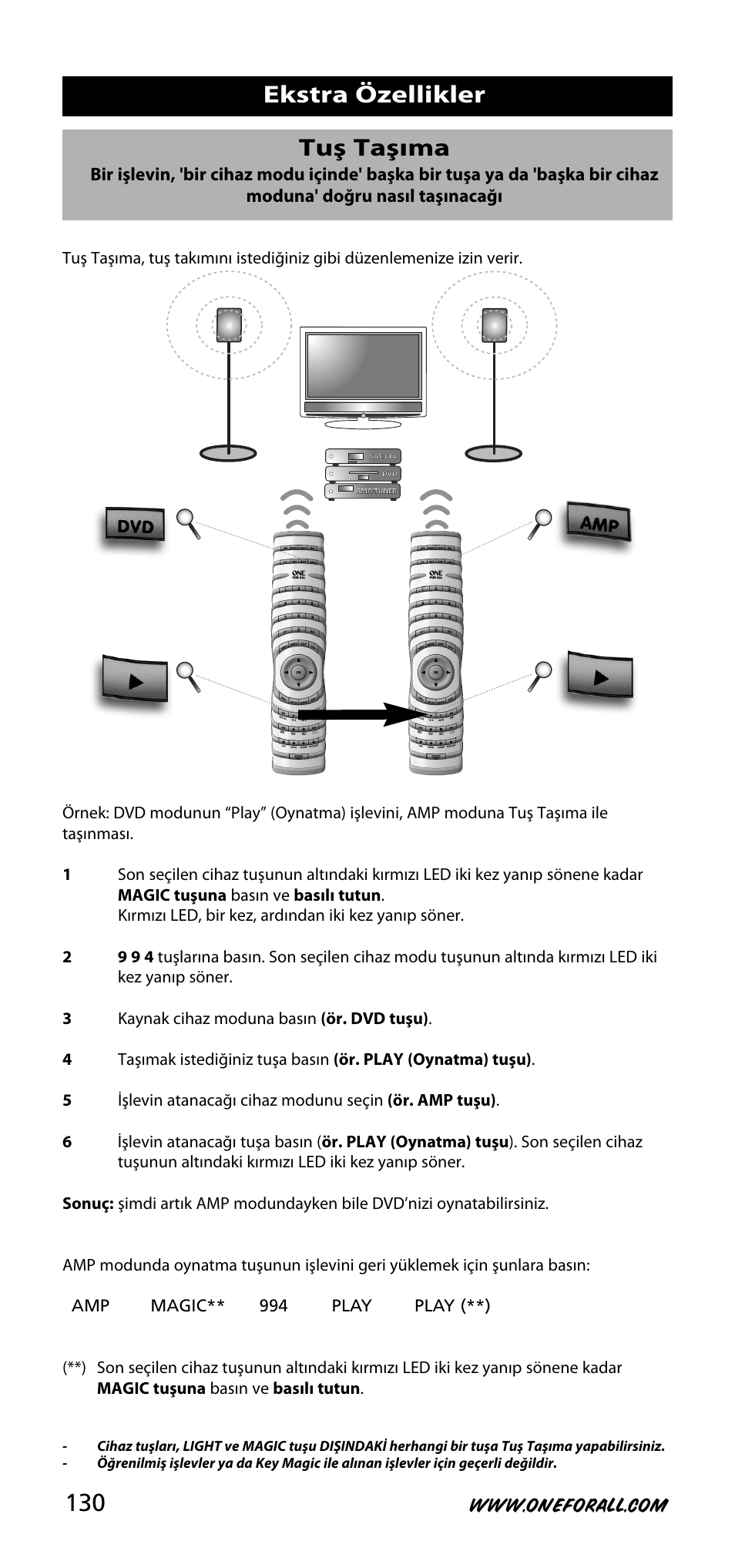 Ekstra özellikler tuş taşıma | One for All URC-3740 User Manual | Page 130 / 186