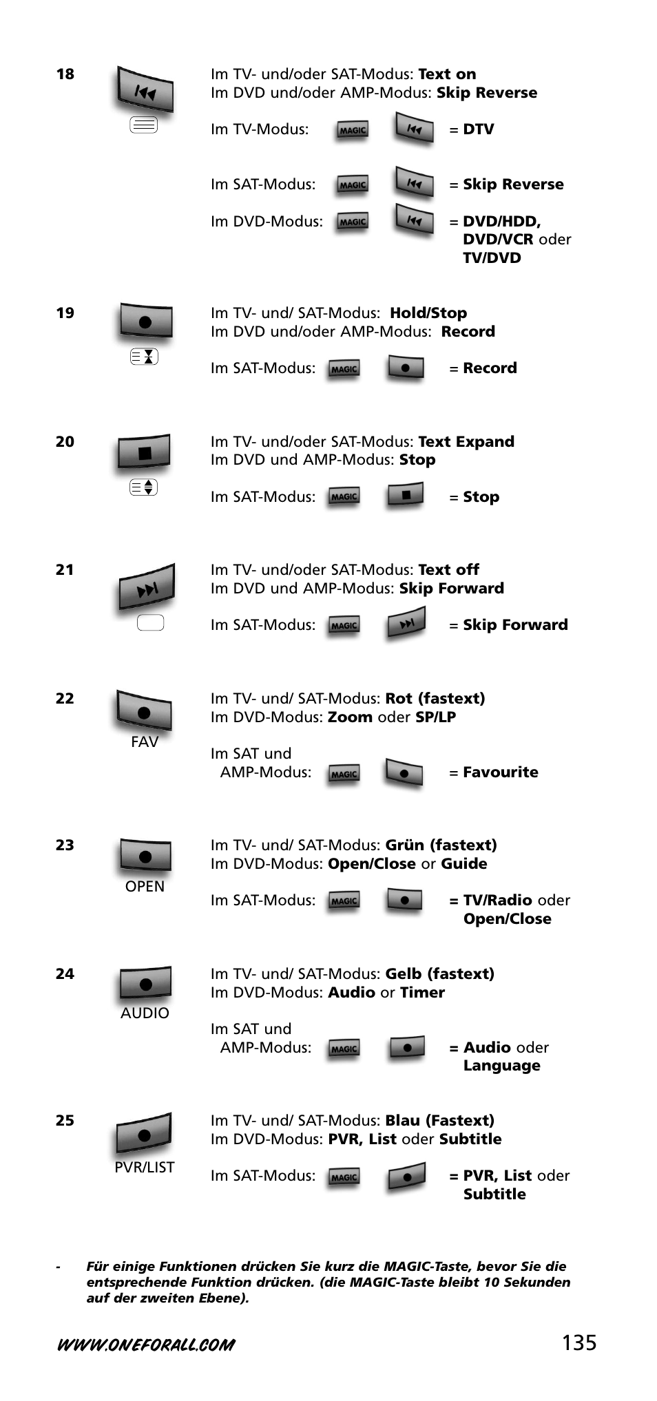 One for All URC-3740 User Manual | Page 135 / 186
