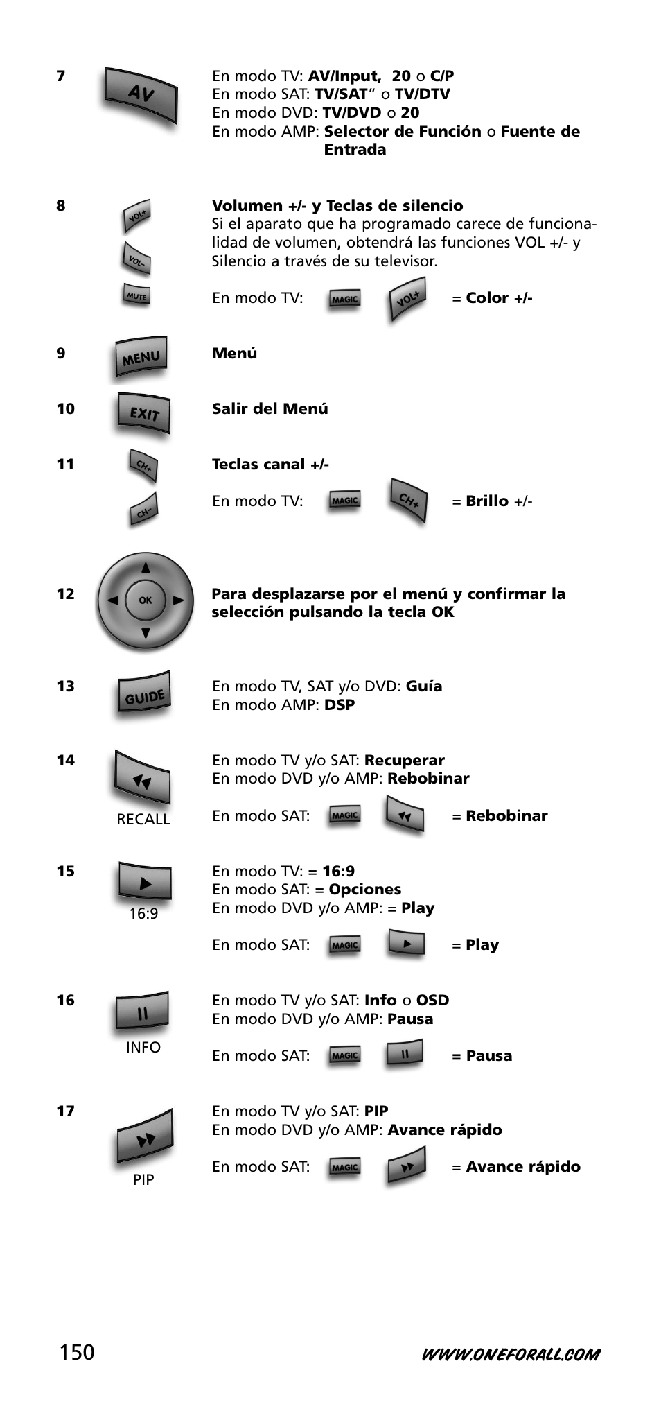 One for All URC-3740 User Manual | Page 150 / 186