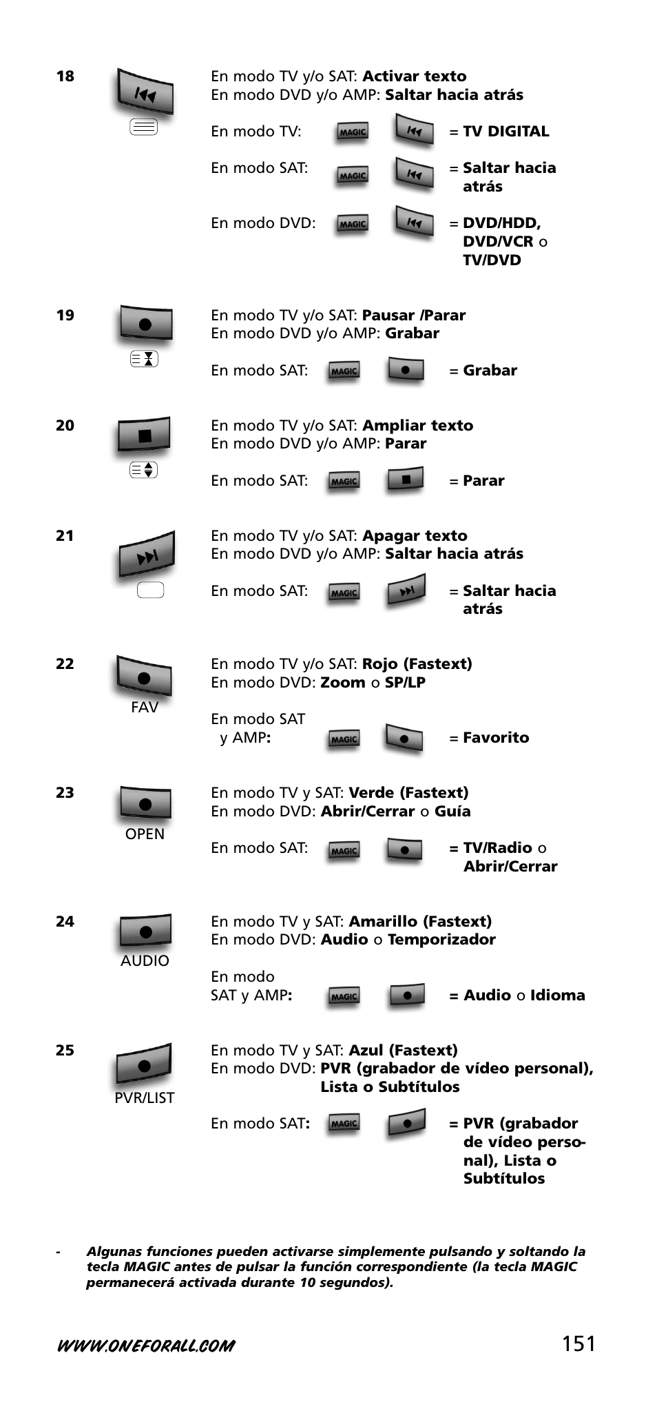 One for All URC-3740 User Manual | Page 151 / 186