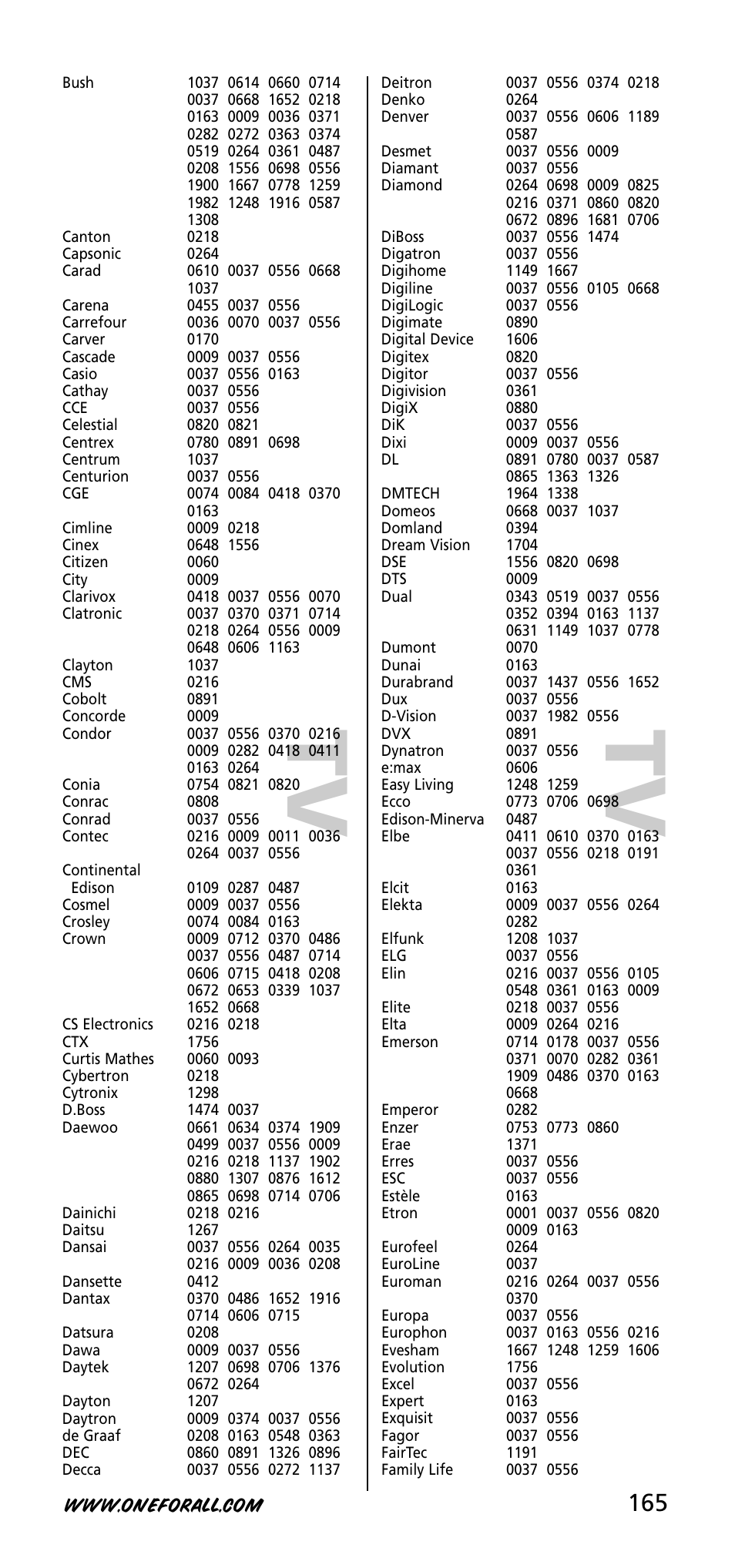 Tv t v | One for All URC-3740 User Manual | Page 165 / 186