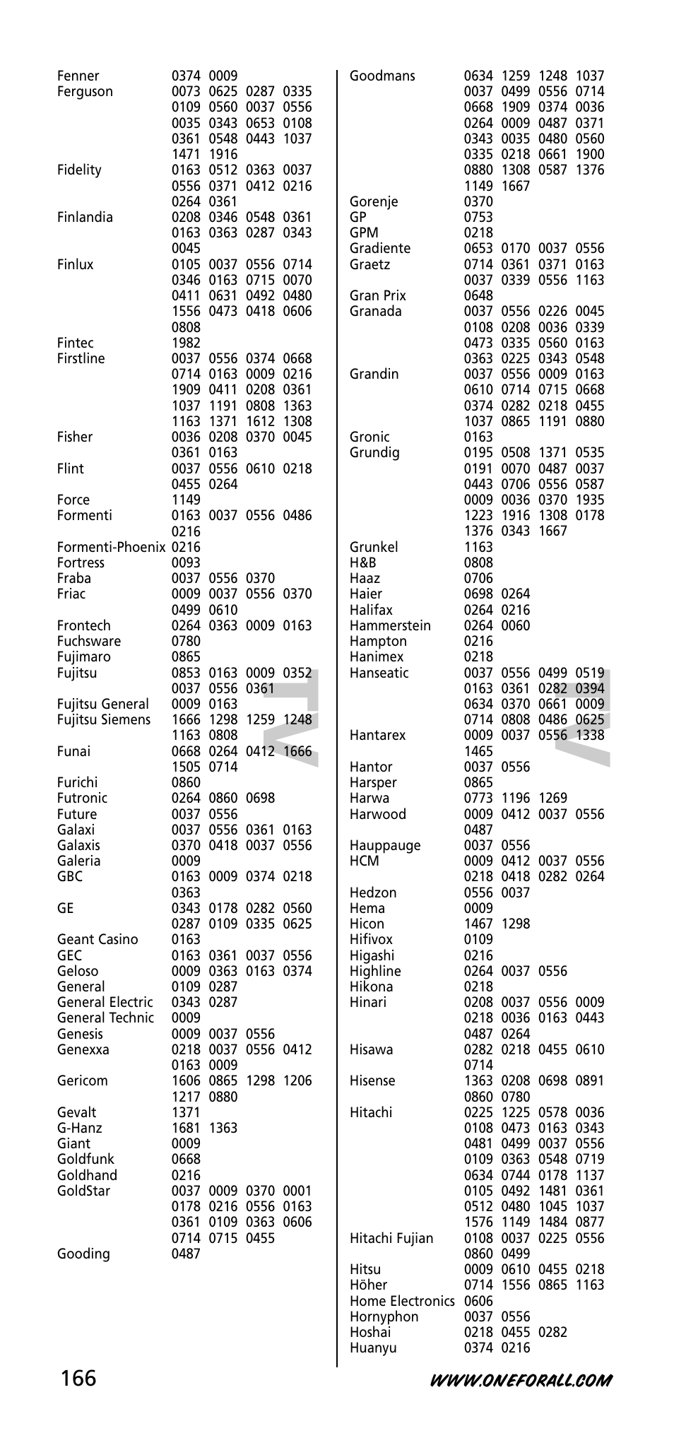 Tv t v | One for All URC-3740 User Manual | Page 166 / 186