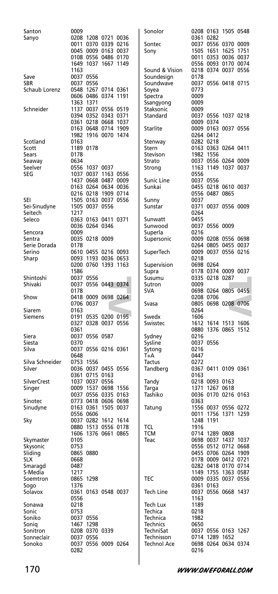 Tv t v | One for All URC-3740 User Manual | Page 170 / 186