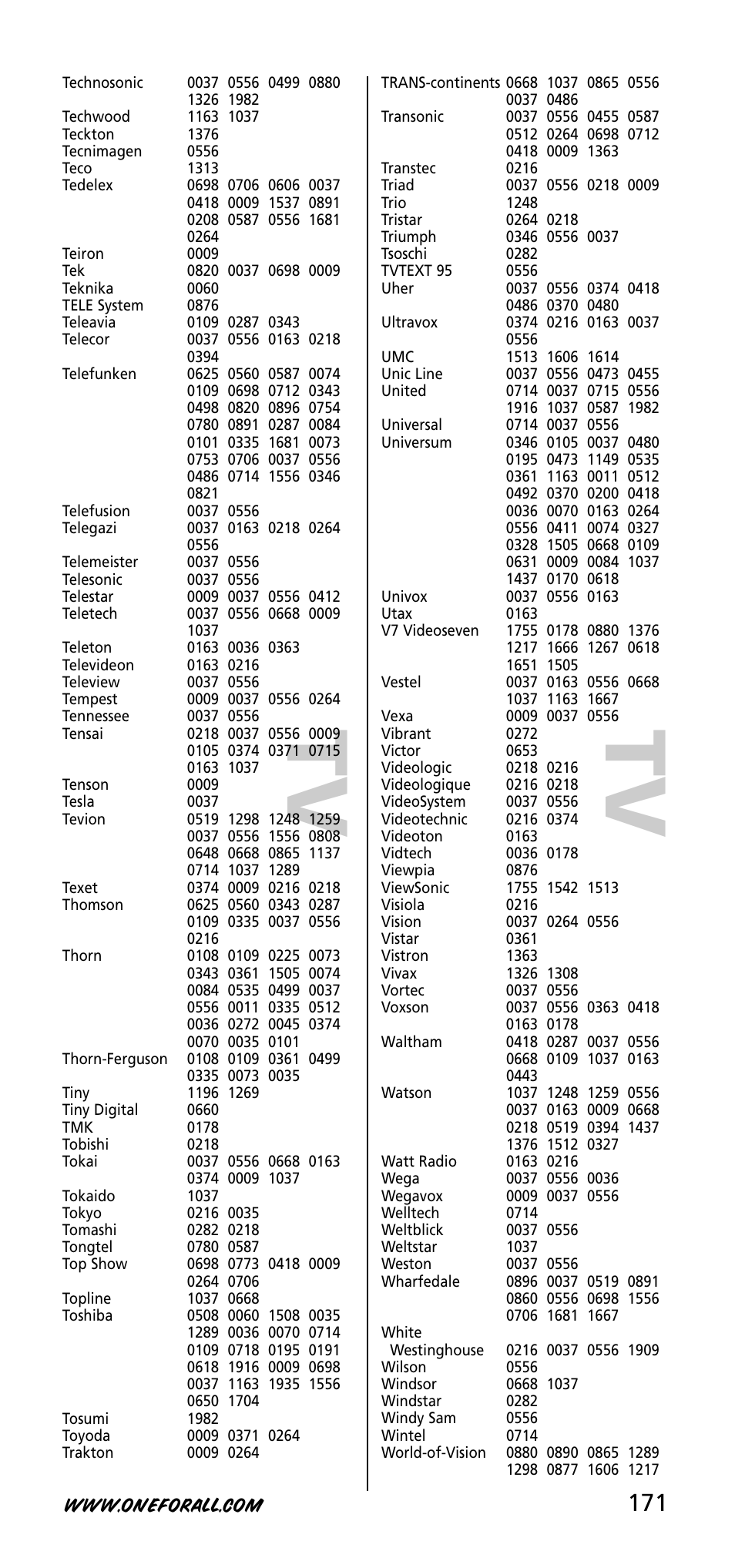 Tv t v | One for All URC-3740 User Manual | Page 171 / 186