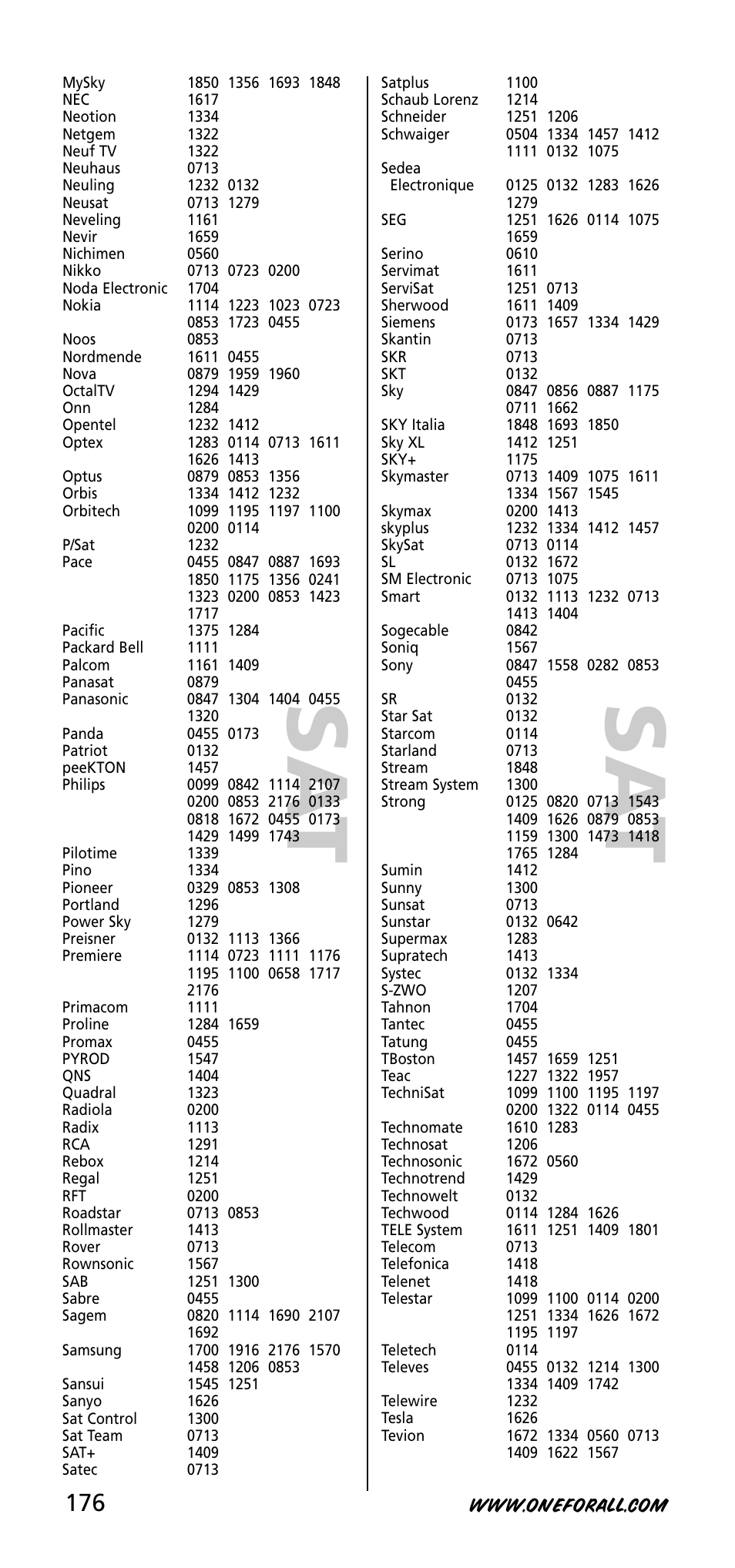 One for All URC-3740 User Manual | Page 176 / 186