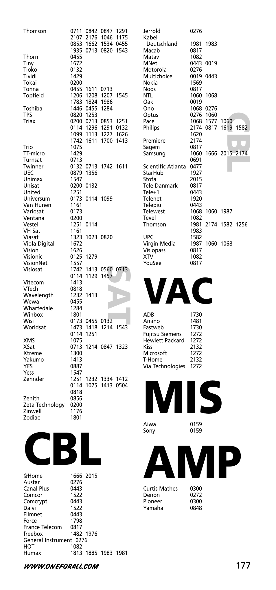 One for All URC-3740 User Manual | Page 177 / 186