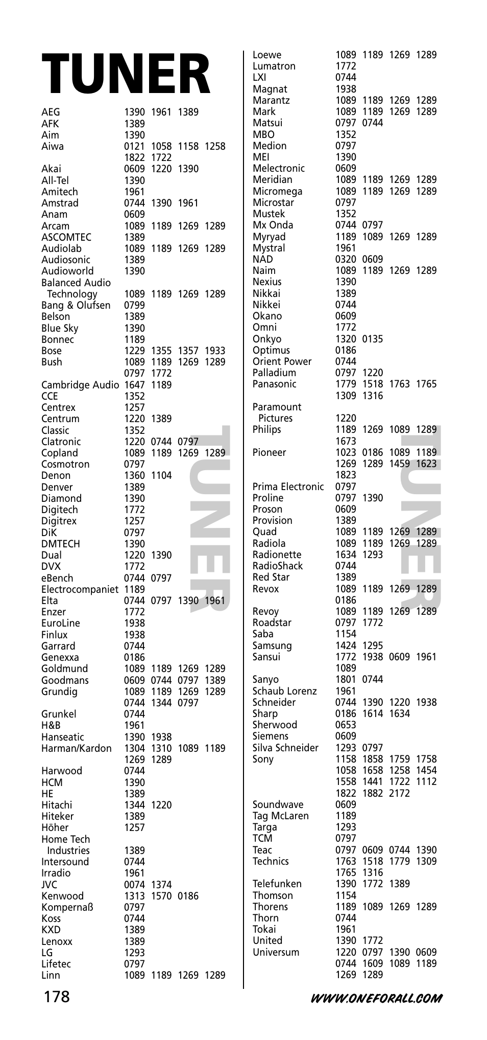 One for All URC-3740 User Manual | Page 178 / 186