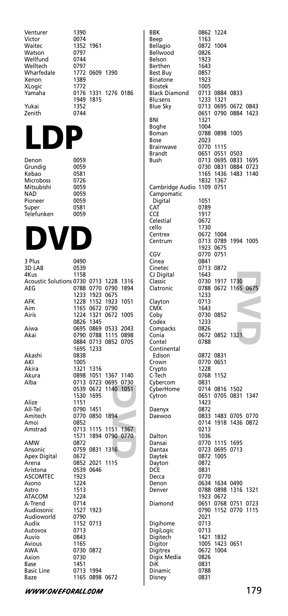 One for All URC-3740 User Manual | Page 179 / 186
