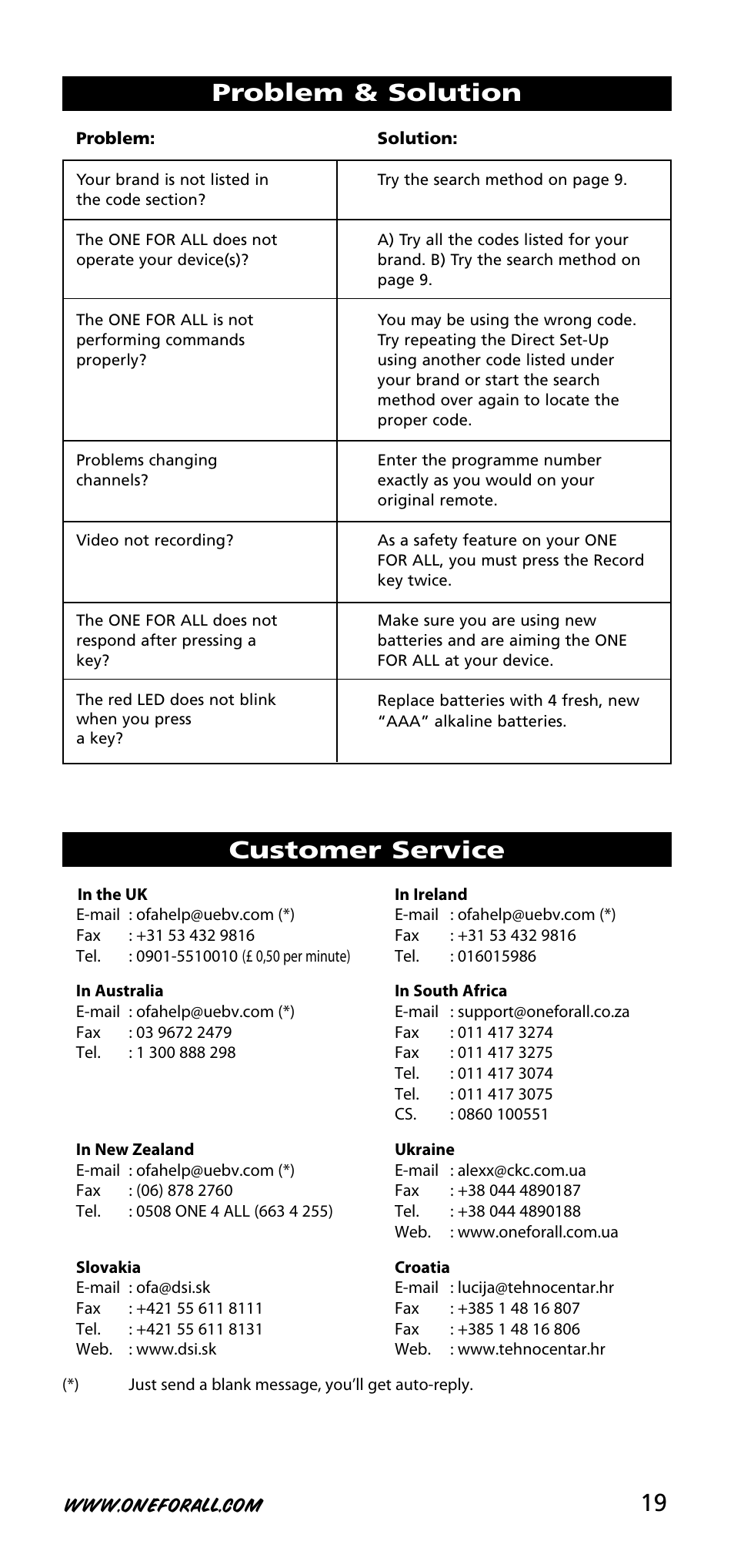 19 problem & solution, Customer service | One for All URC-3740 User Manual | Page 19 / 186