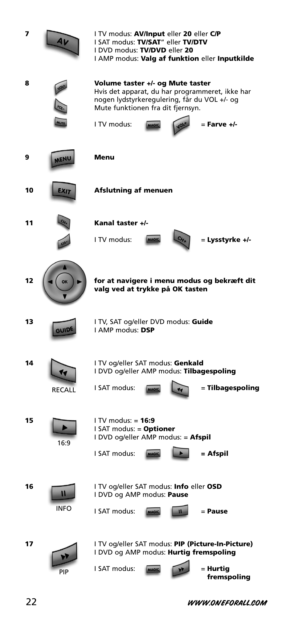 One for All URC-3740 User Manual | Page 22 / 186