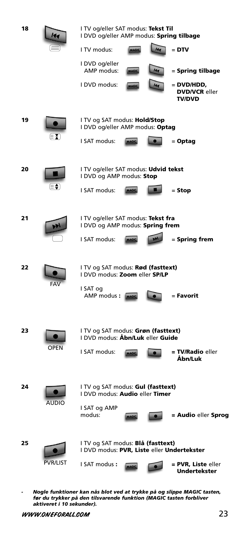 One for All URC-3740 User Manual | Page 23 / 186