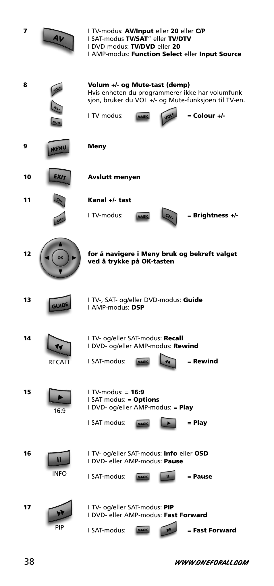 One for All URC-3740 User Manual | Page 38 / 186