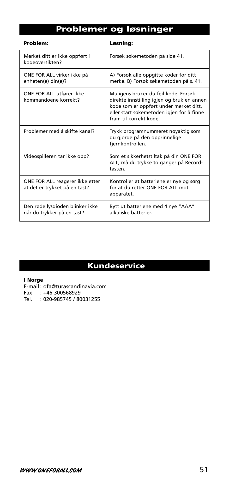 51 problemer og løsninger, Kundeservice | One for All URC-3740 User Manual | Page 51 / 186