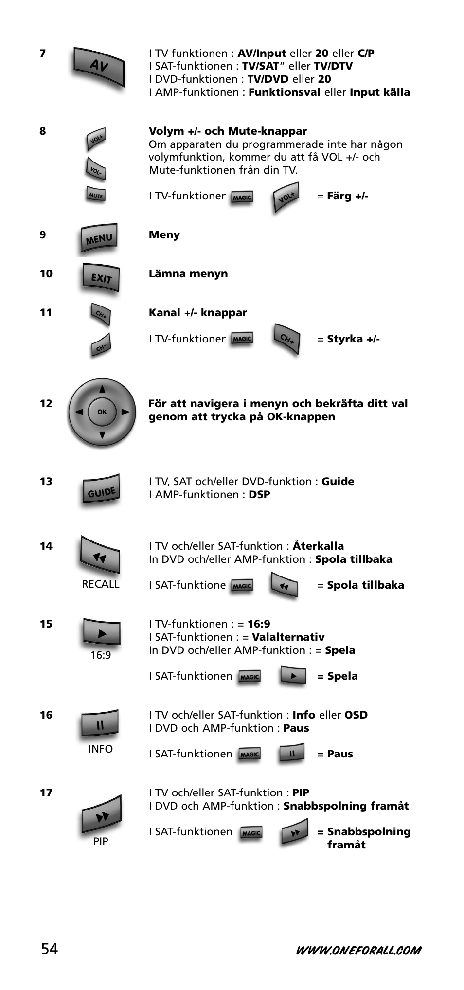 One for All URC-3740 User Manual | Page 54 / 186