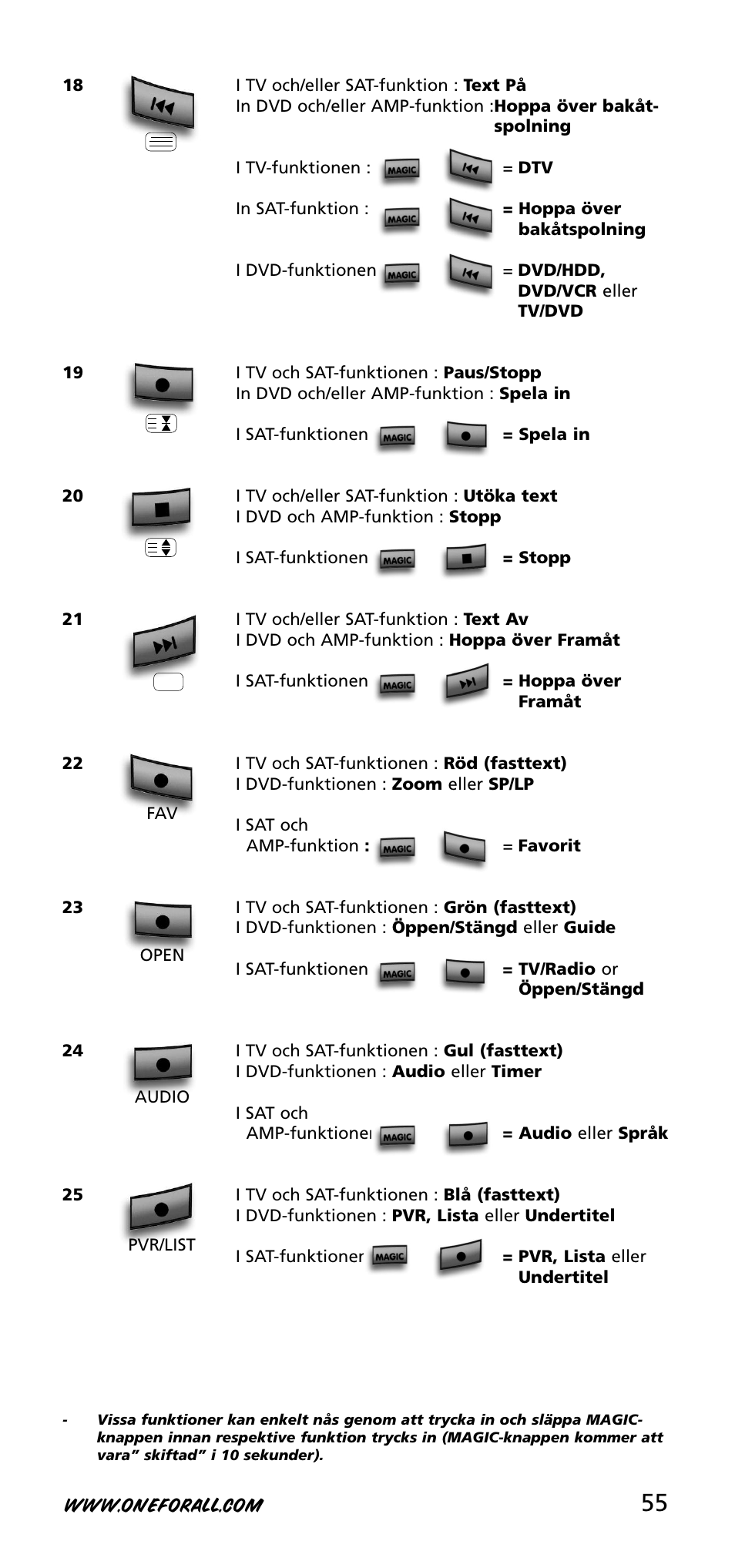 One for All URC-3740 User Manual | Page 55 / 186