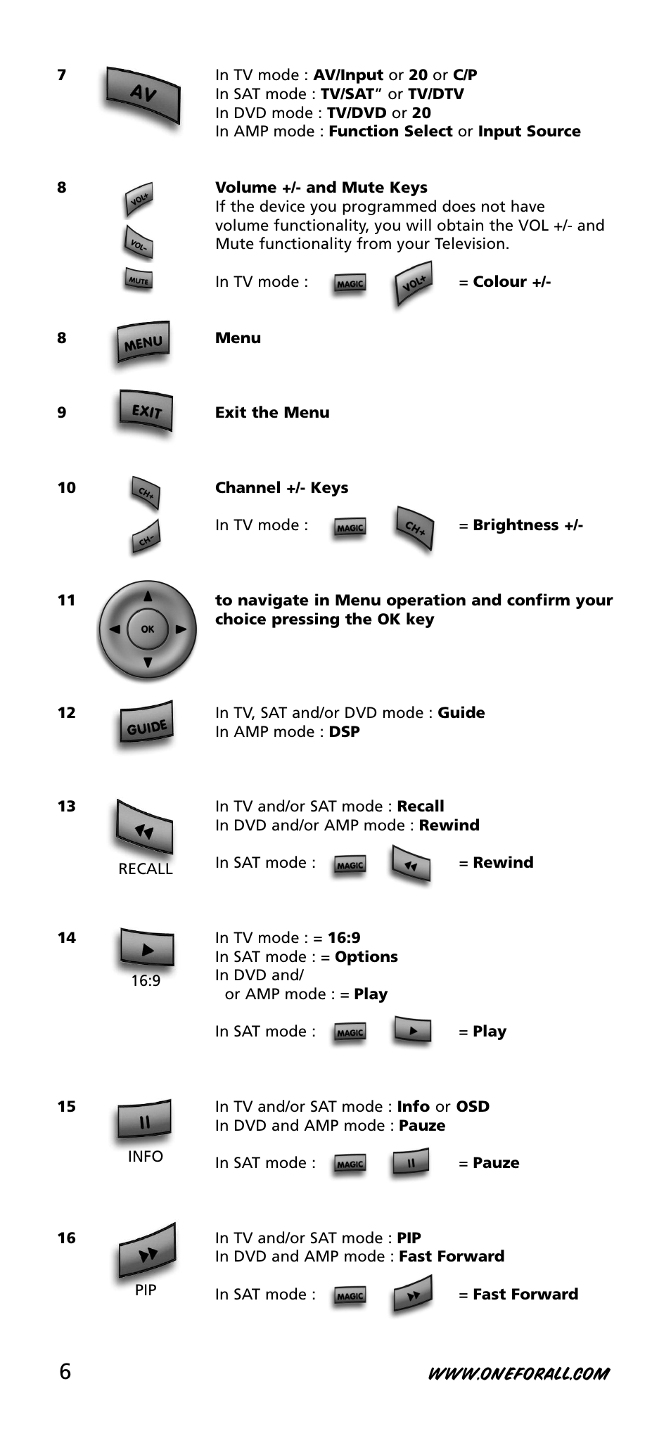 One for All URC-3740 User Manual | Page 6 / 186