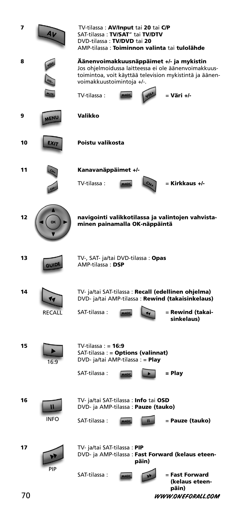 One for All URC-3740 User Manual | Page 70 / 186