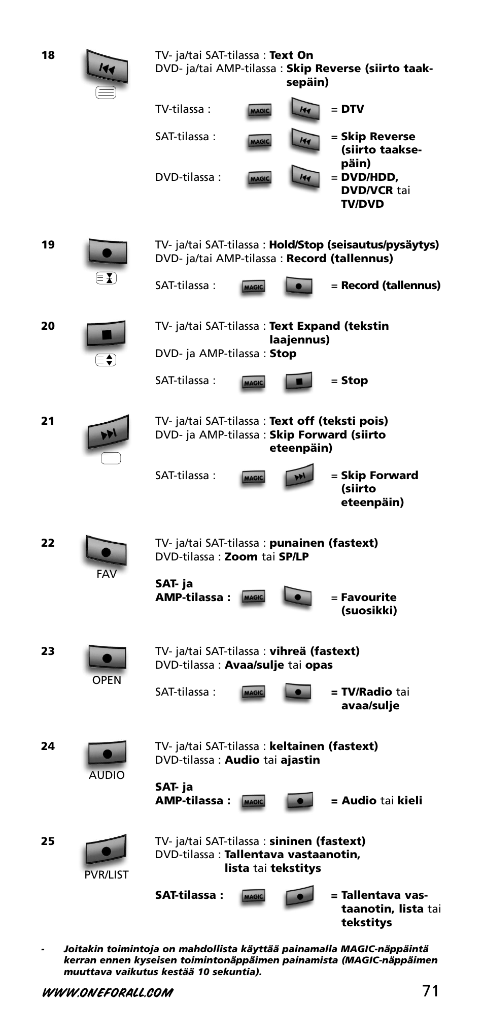 One for All URC-3740 User Manual | Page 71 / 186