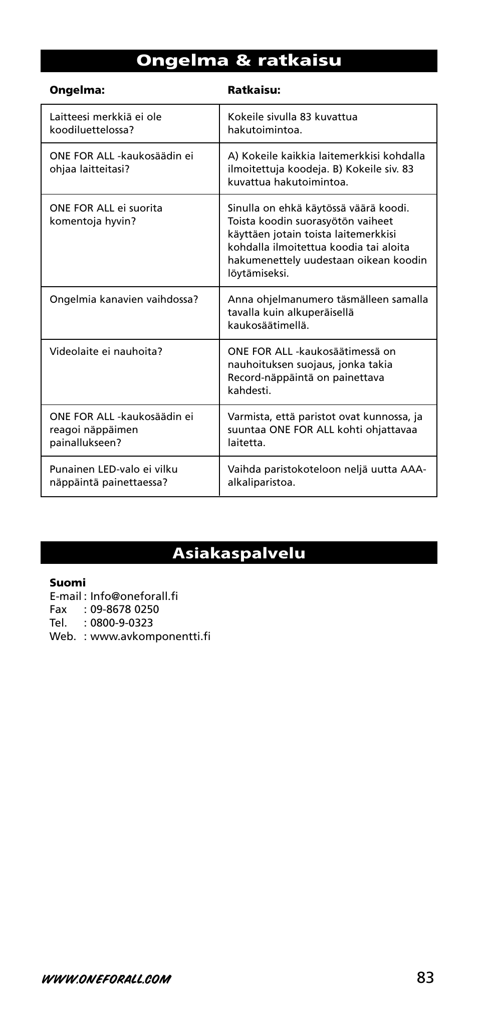 83 ongelma & ratkaisu, Asiakaspalvelu | One for All URC-3740 User Manual | Page 83 / 186