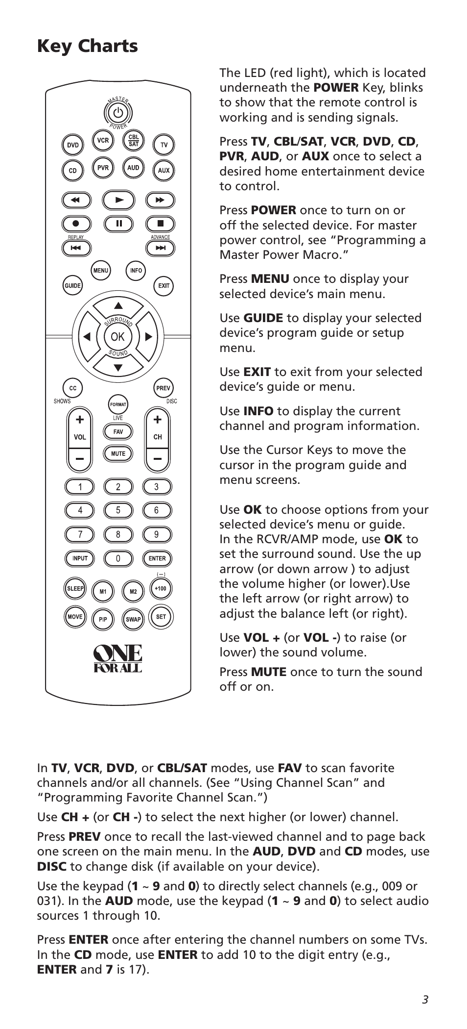 Key charts | One for All URC8820N User Manual | Page 3 / 34