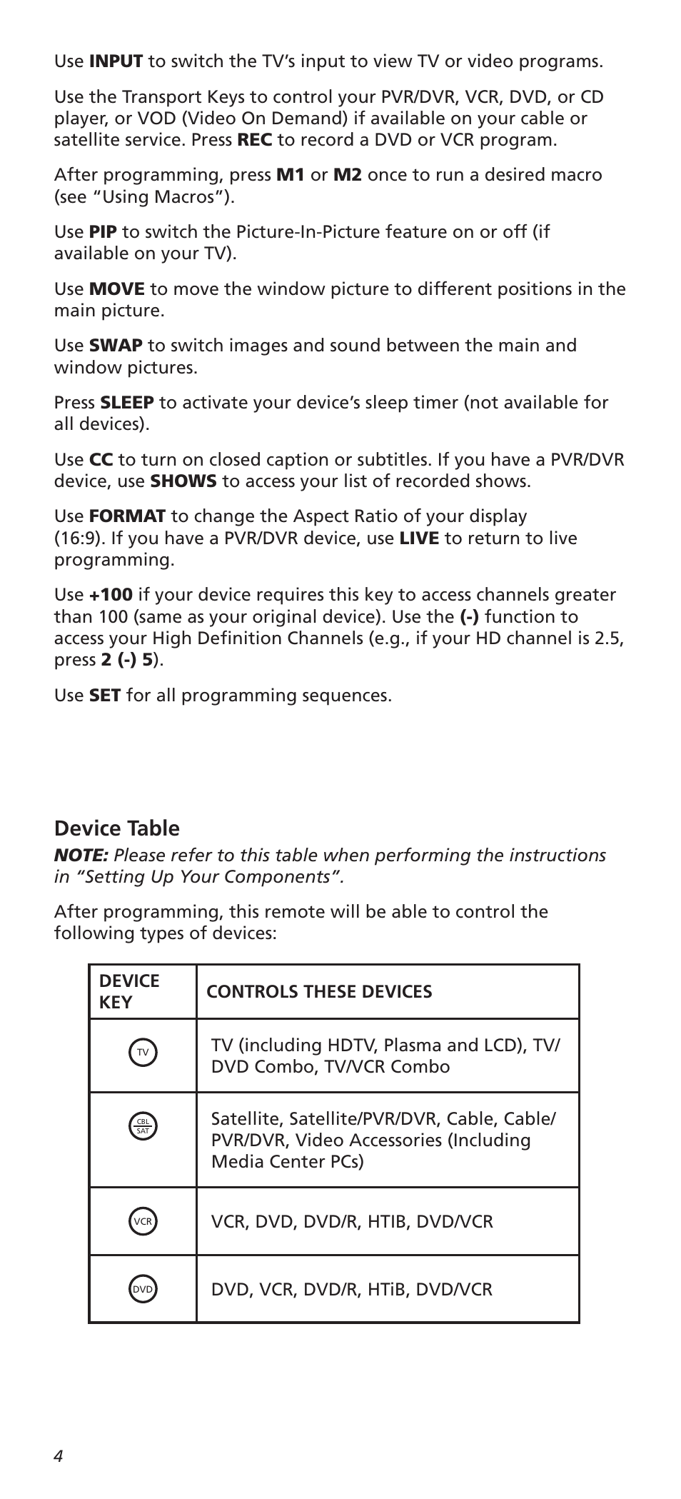 Device table | One for All URC8820N User Manual | Page 4 / 34