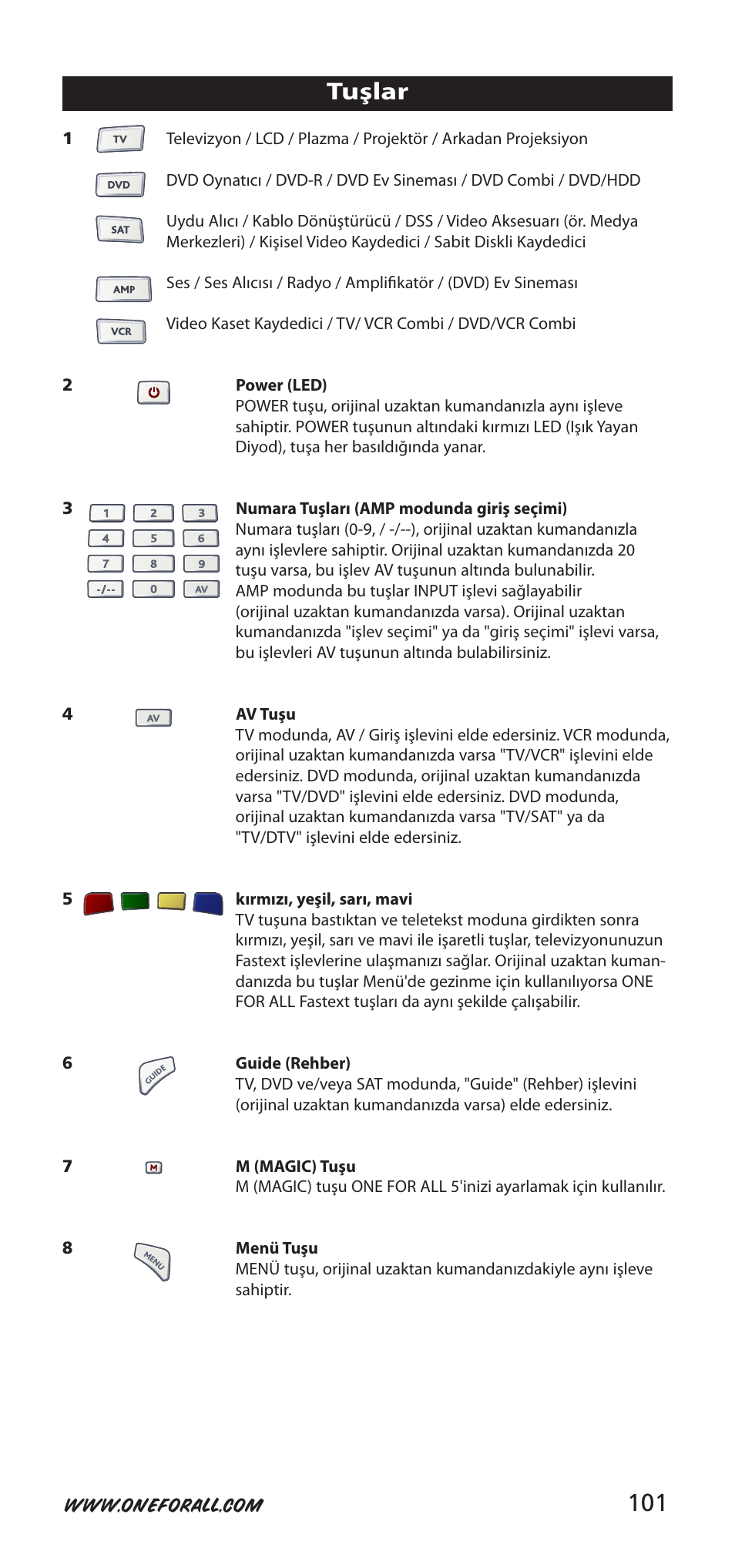 101 tuşlar | One for All 704918 User Manual | Page 101 / 168