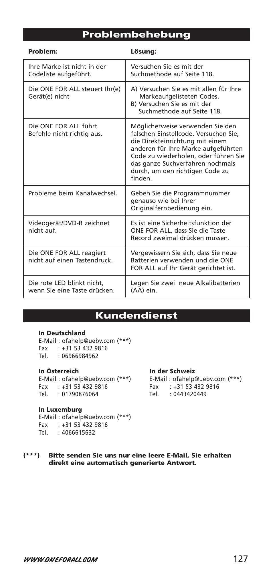 127 problembehebung, Kundendienst | One for All 704918 User Manual | Page 127 / 168