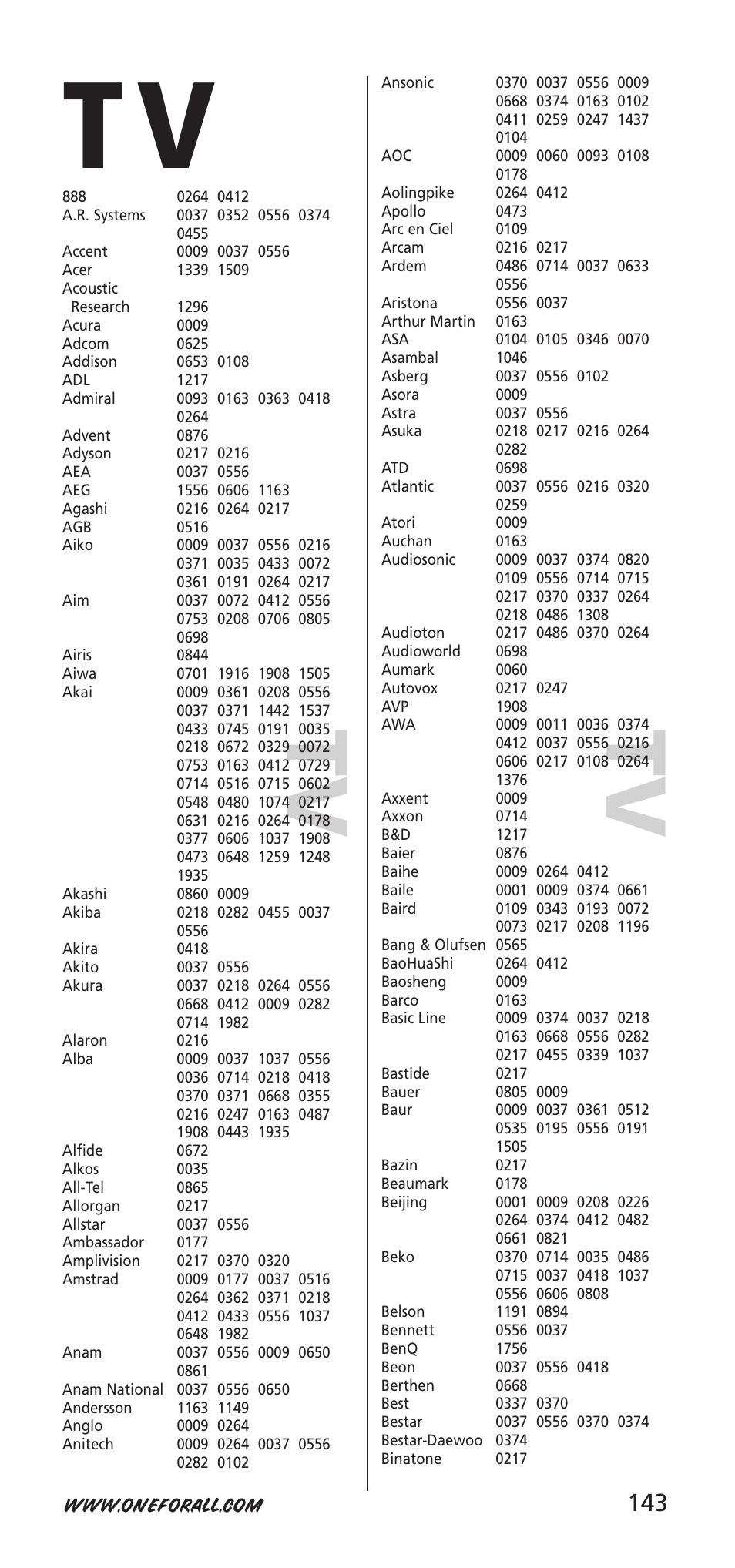 Tv t v | One for All 704918 User Manual | Page 143 / 168