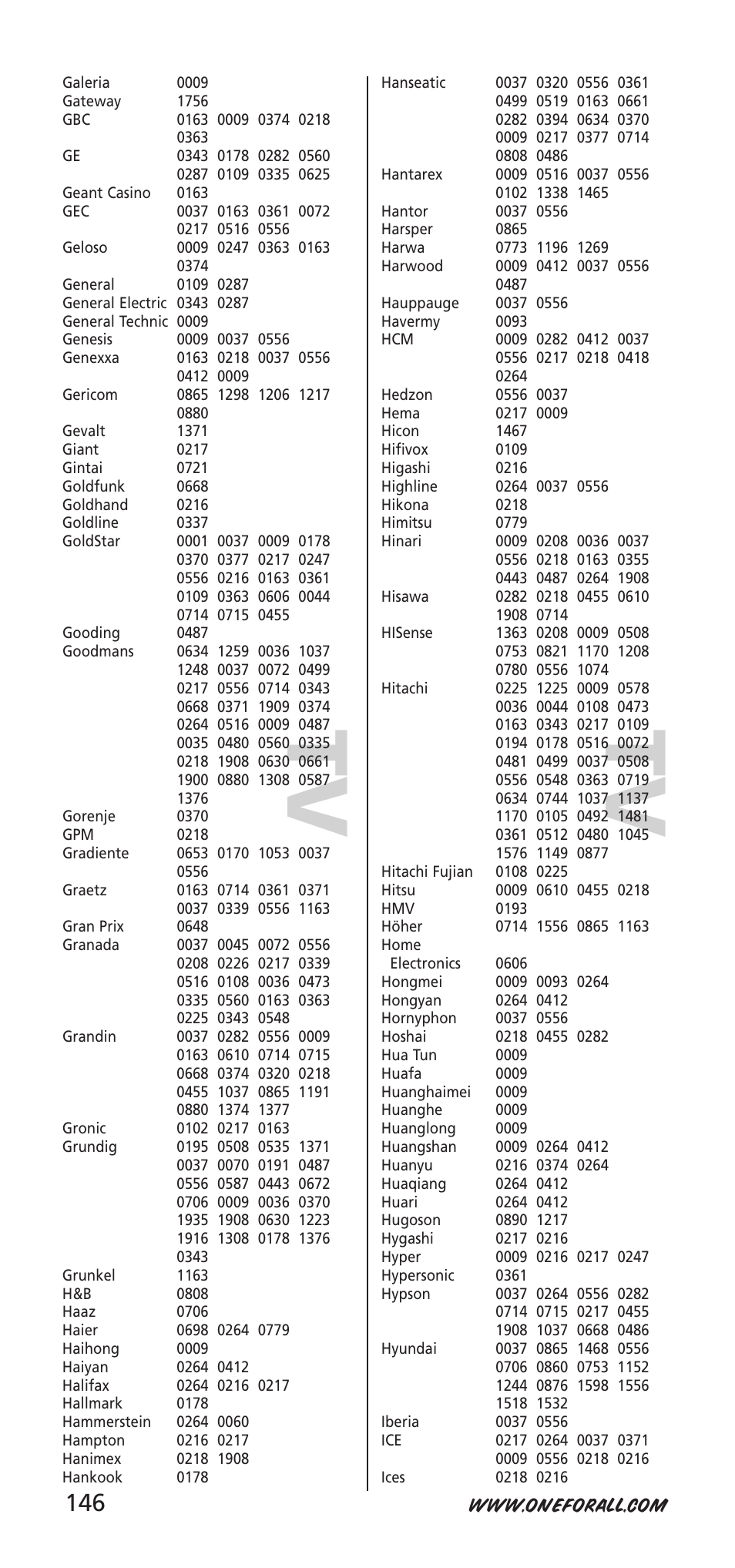 Tv t v | One for All 704918 User Manual | Page 146 / 168