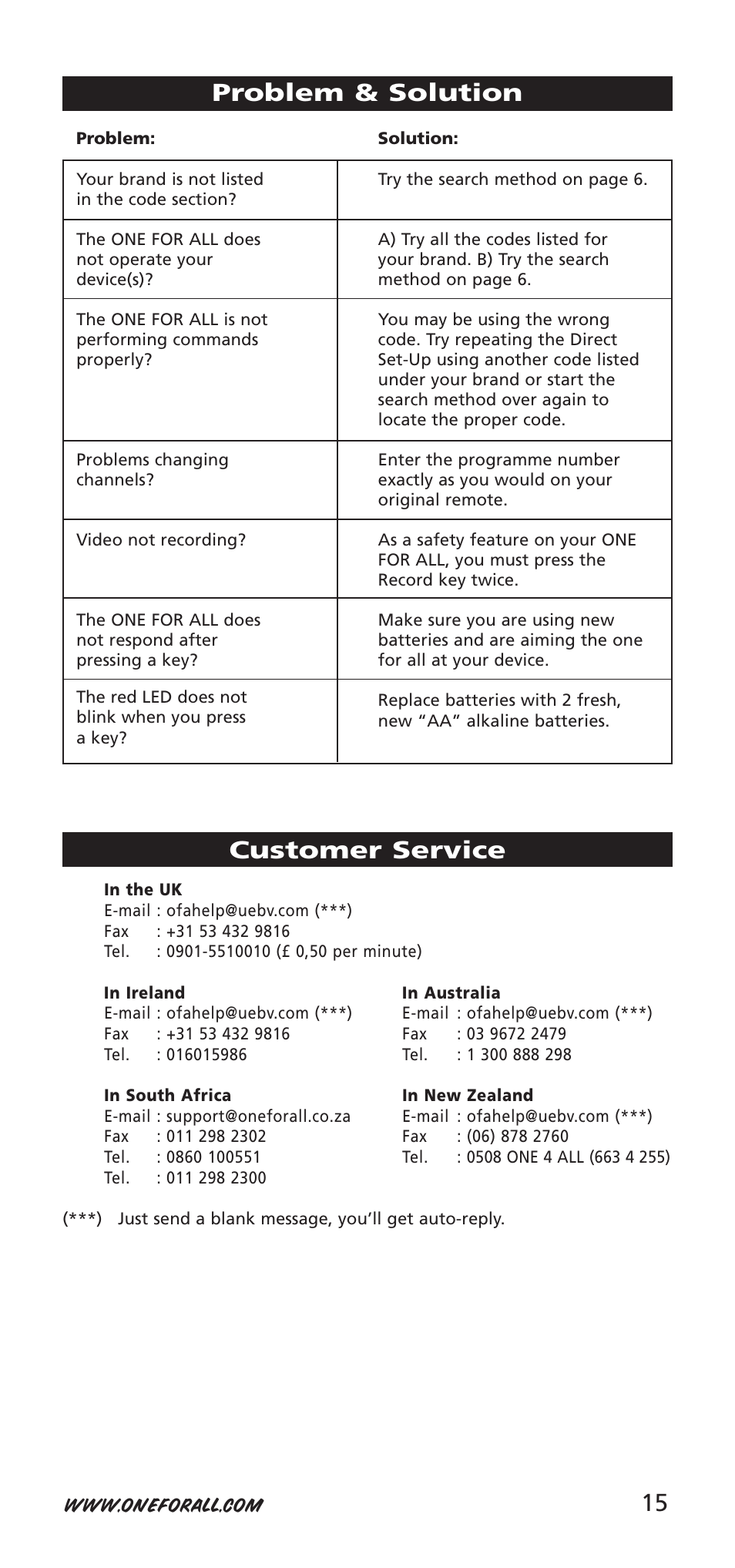 15 problem & solution, Customer service | One for All 704918 User Manual | Page 15 / 168