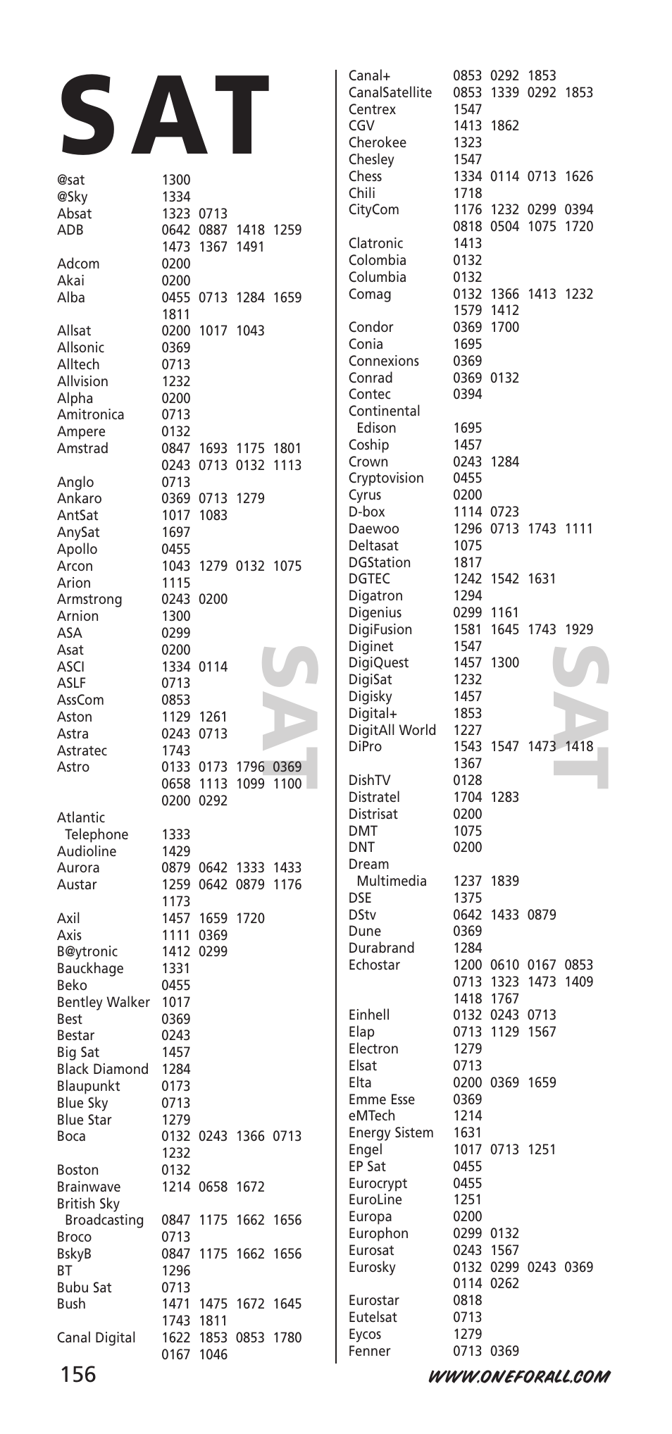 S at | One for All 704918 User Manual | Page 156 / 168