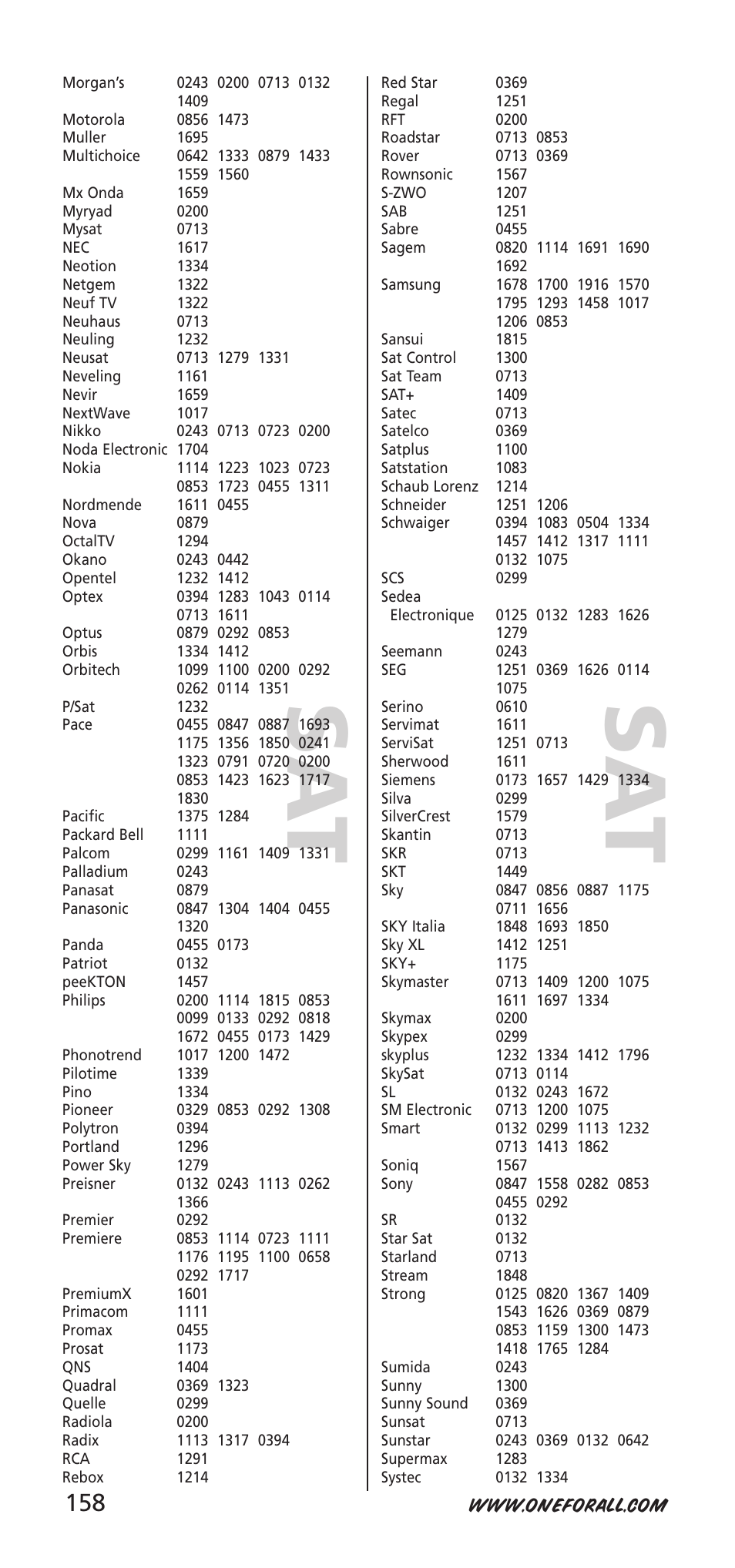 One for All 704918 User Manual | Page 158 / 168