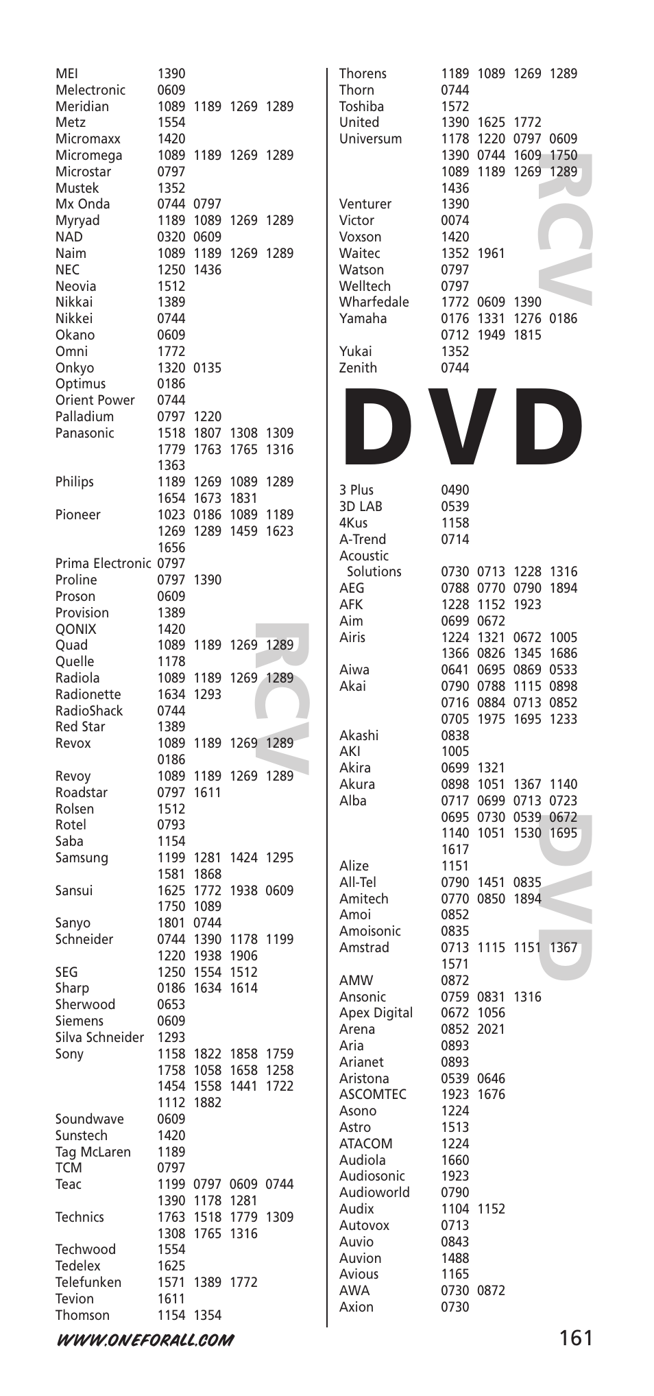 D v d | One for All 704918 User Manual | Page 161 / 168