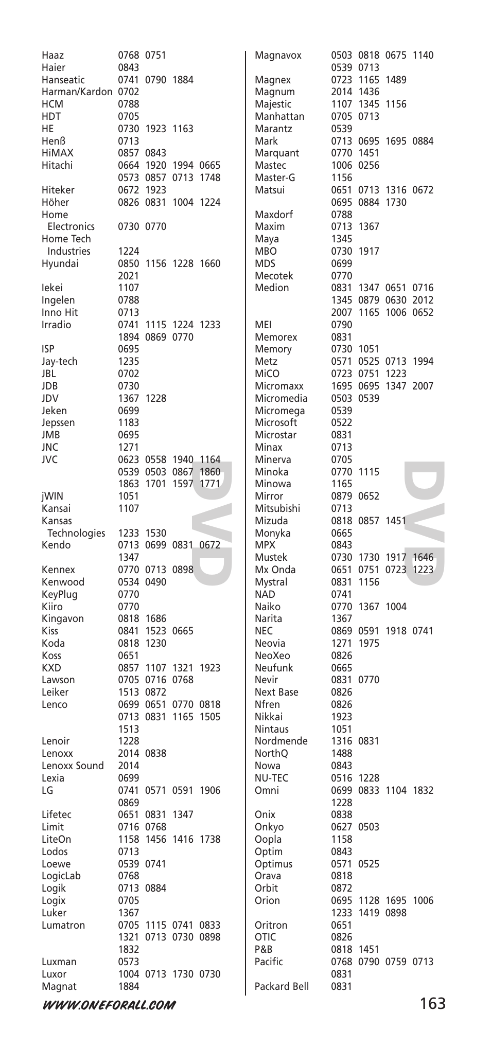 One for All 704918 User Manual | Page 163 / 168