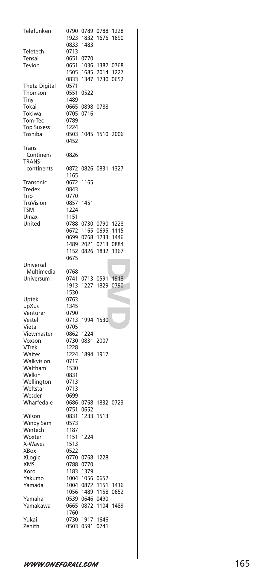 Dv d | One for All 704918 User Manual | Page 165 / 168