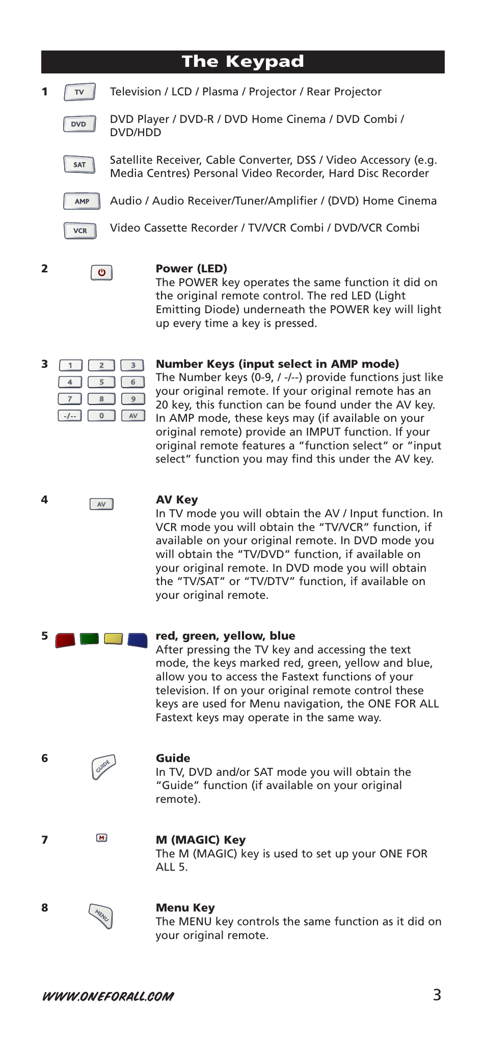 3the keypad | One for All 704918 User Manual | Page 3 / 168