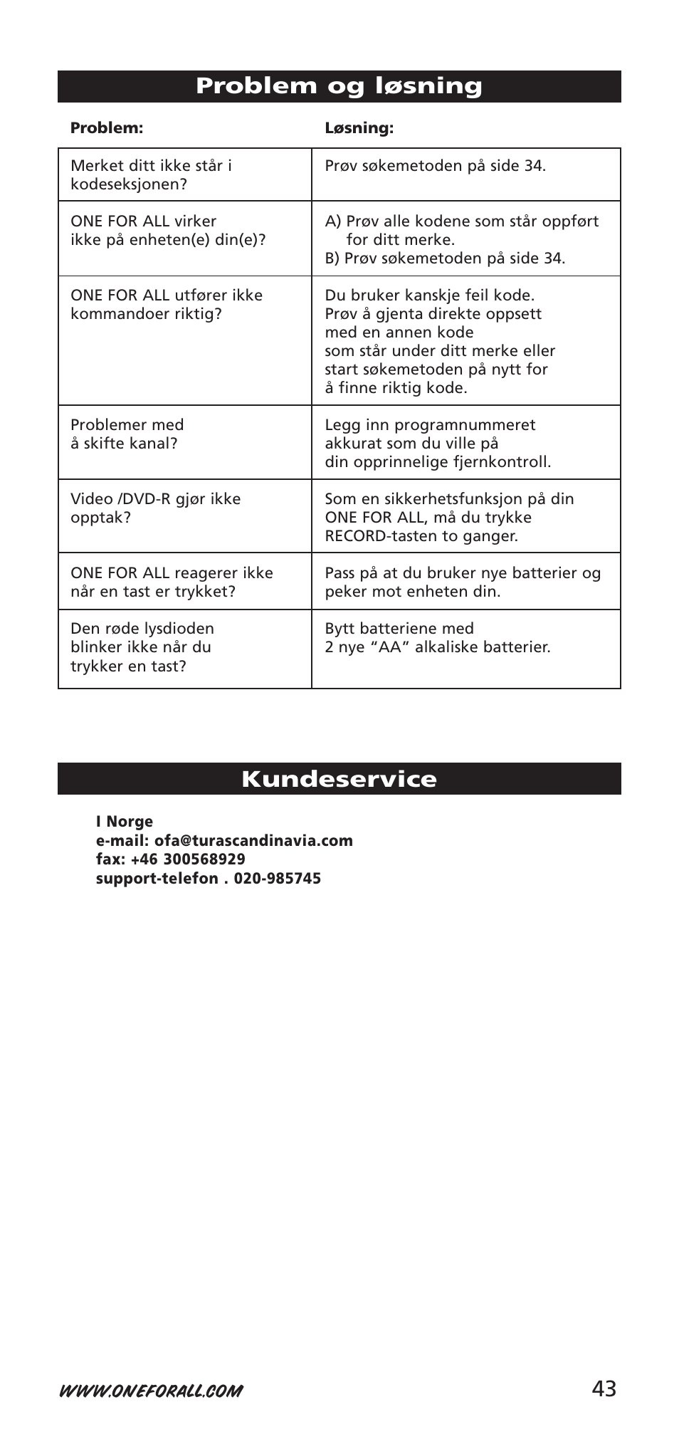 43 problem og løsning, Kundeservice | One for All 704918 User Manual | Page 43 / 168