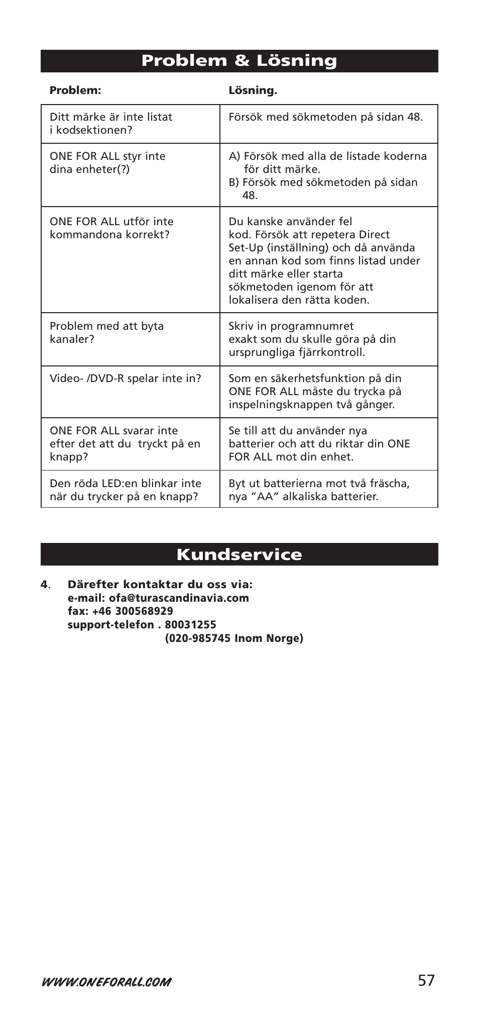 57 problem & lösning, Kundservice | One for All 704918 User Manual | Page 57 / 168