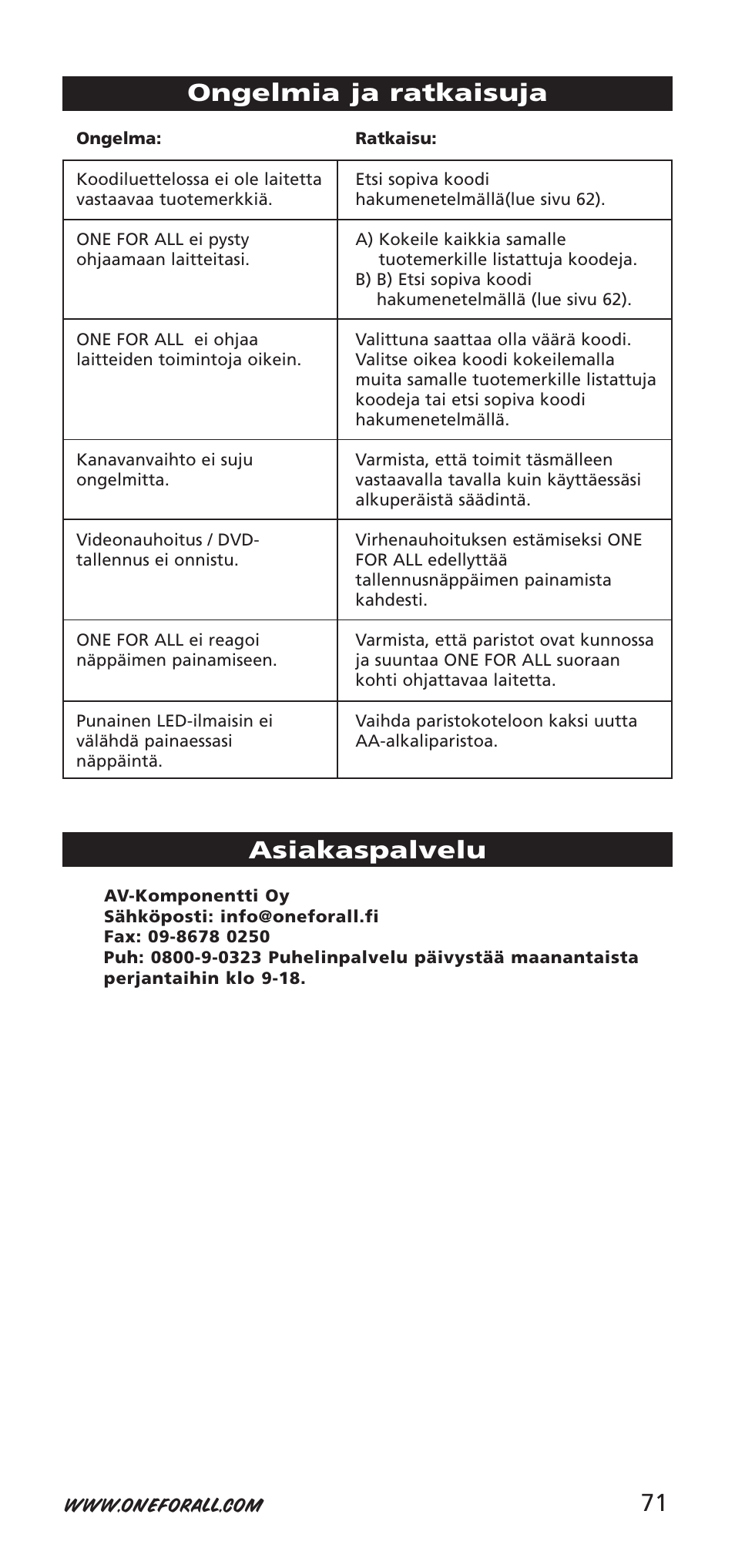 71 ongelmia ja ratkaisuja, Asiakaspalvelu | One for All 704918 User Manual | Page 71 / 168