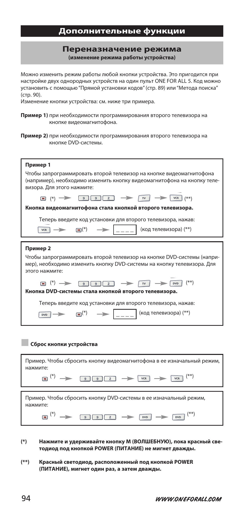 Дополнительные функции переназначение режима | One for All 704918 User Manual | Page 94 / 168