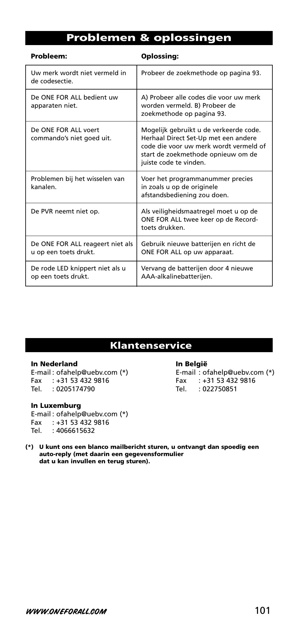 101 problemen & oplossingen, Klantenservice | One for All URC-3720 User Manual | Page 101 / 166