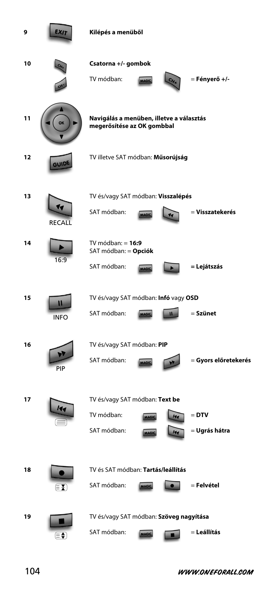 One for All URC-3720 User Manual | Page 104 / 166