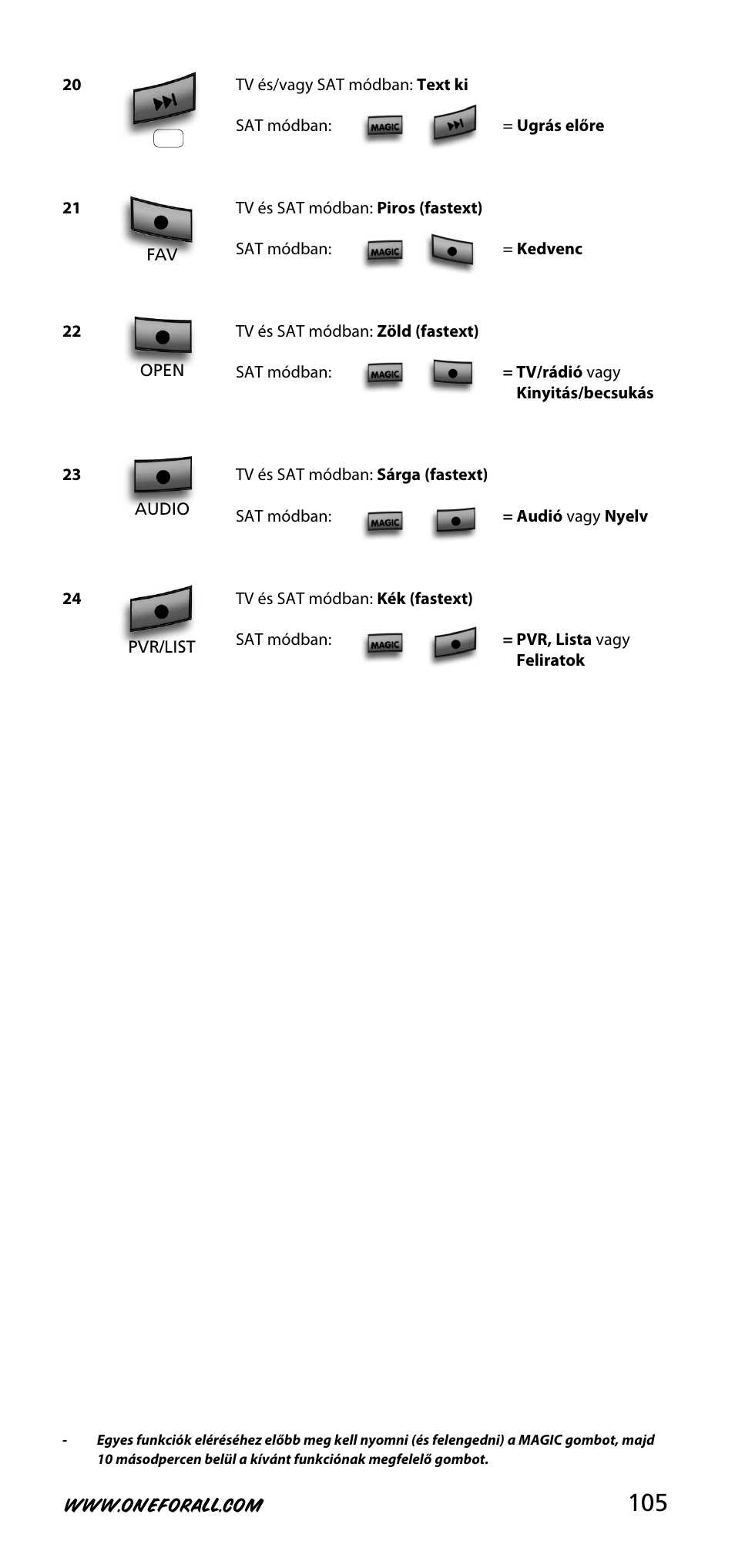 One for All URC-3720 User Manual | Page 105 / 166