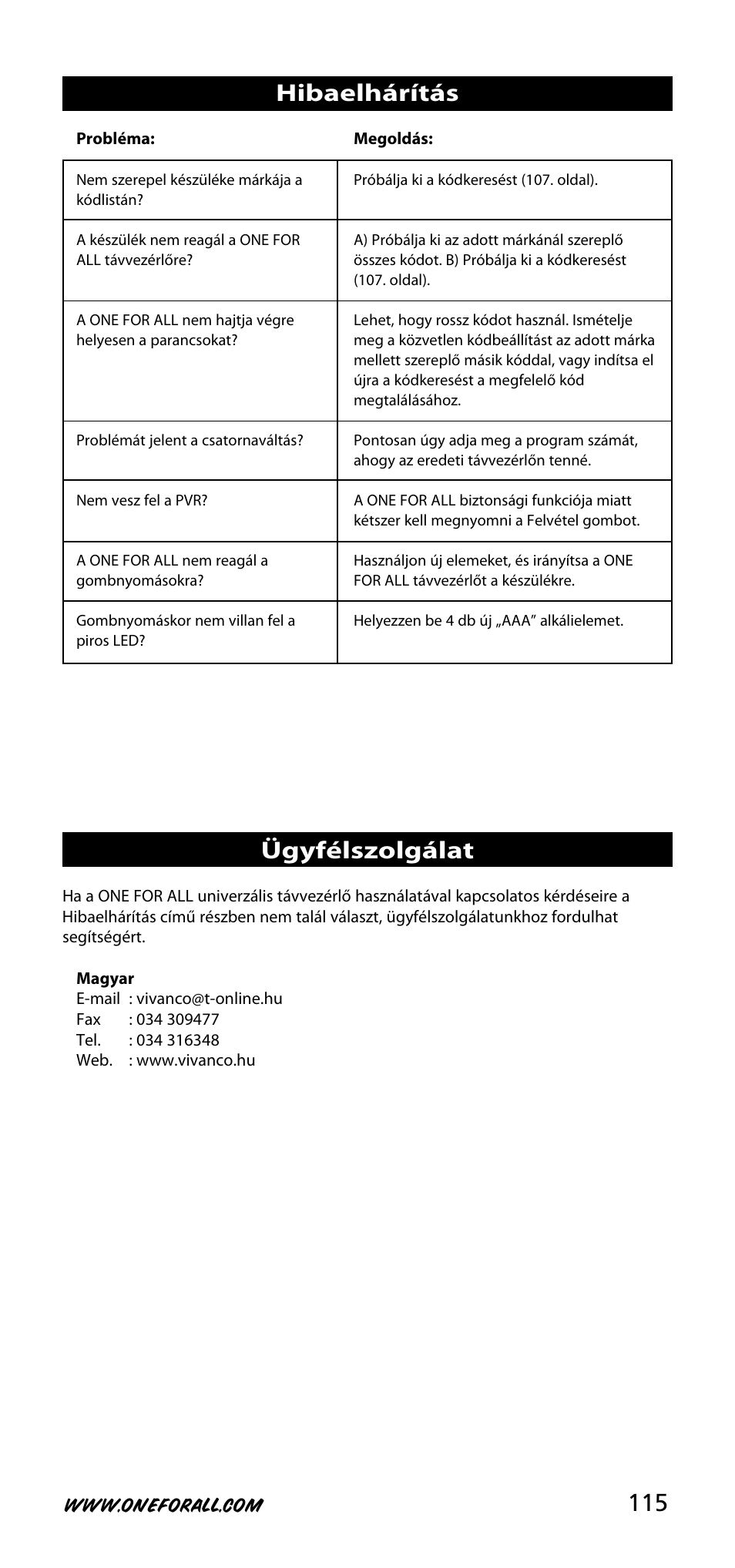 115 hibaelhárítás, Ügyfélszolgálat | One for All URC-3720 User Manual | Page 115 / 166