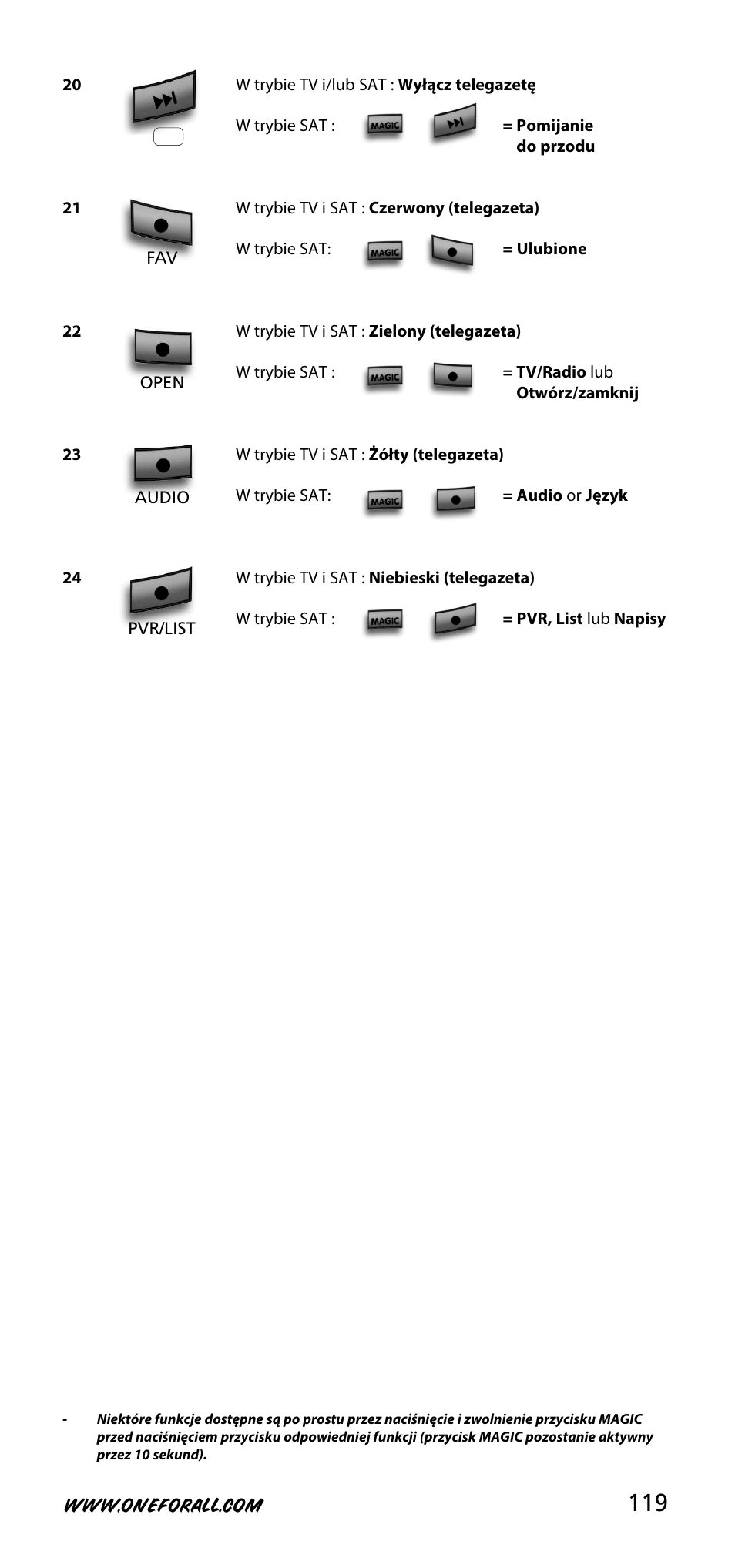 One for All URC-3720 User Manual | Page 119 / 166