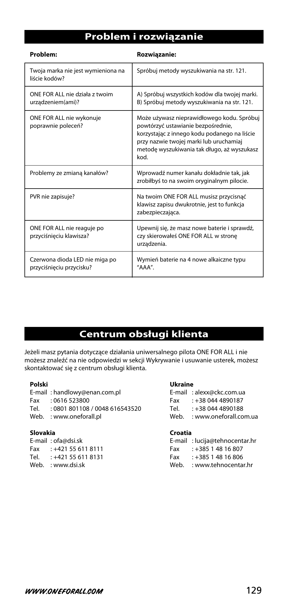 129 problem i rozwiązanie, Centrum obsługi klienta | One for All URC-3720 User Manual | Page 129 / 166