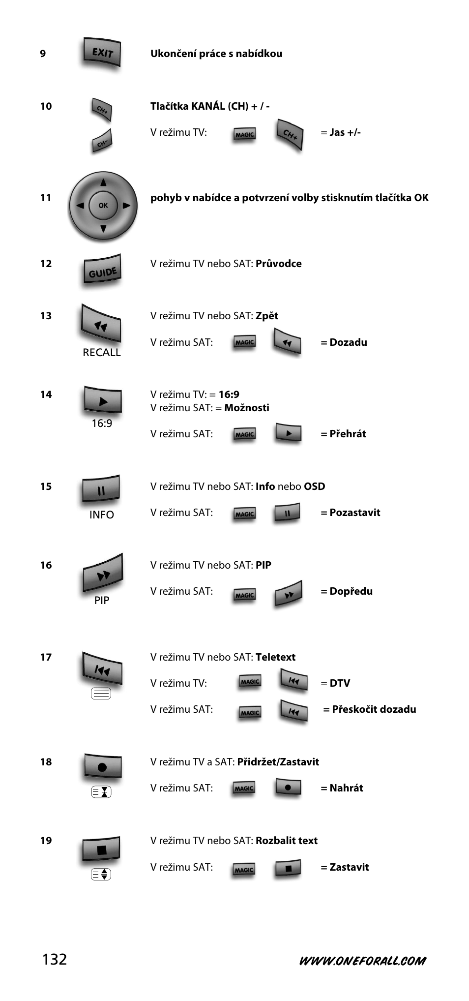 One for All URC-3720 User Manual | Page 132 / 166